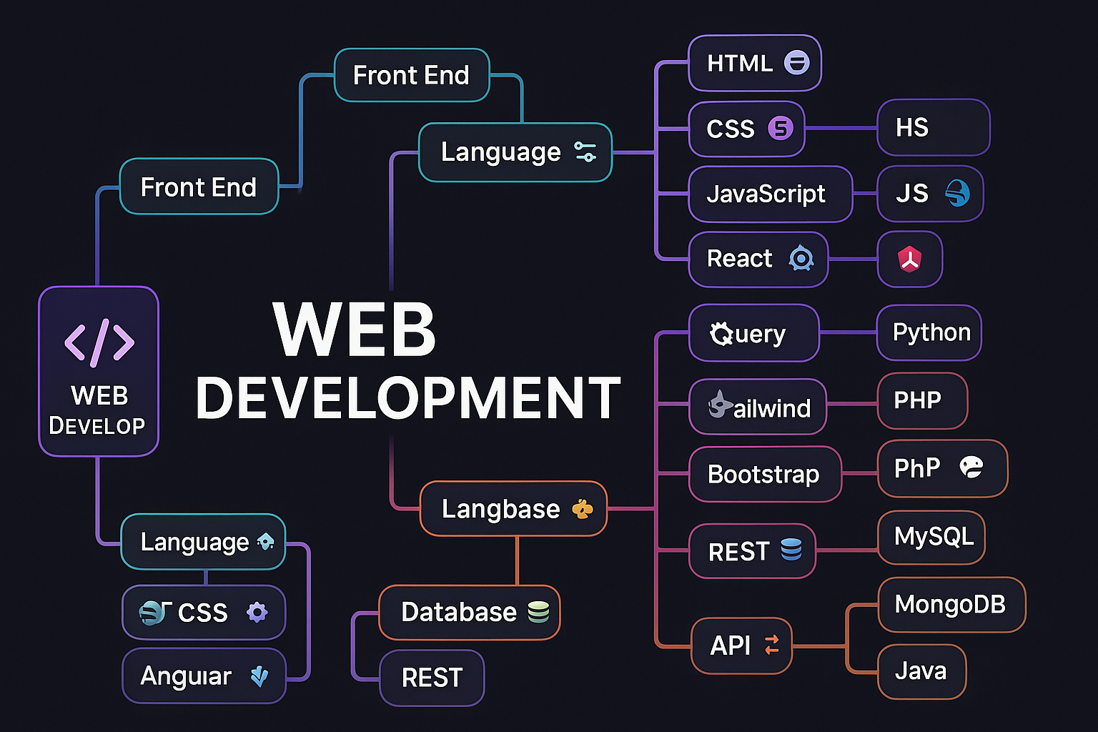 Web Development
